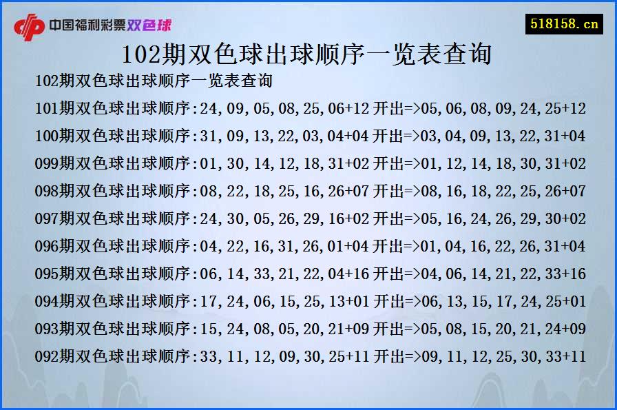 102期双色球出球顺序一览表查询
