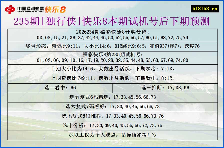 235期[独行侠]快乐8本期试机号后下期预测
