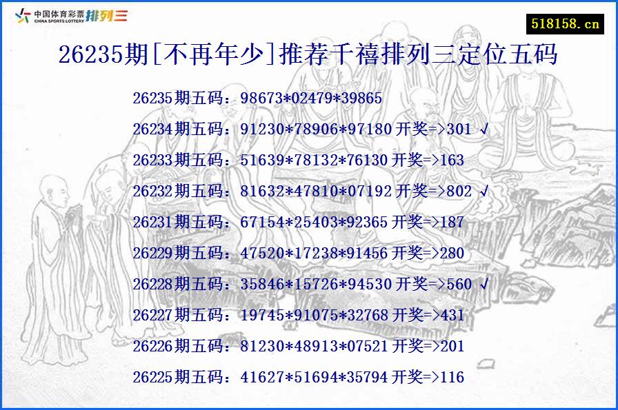 26235期[不再年少]推荐千禧排列三定位五码
