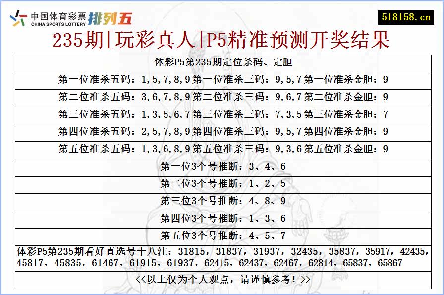 235期[玩彩真人]P5精准预测开奖结果