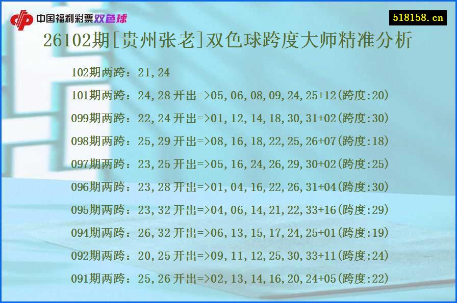 26102期[贵州张老]双色球跨度大师精准分析