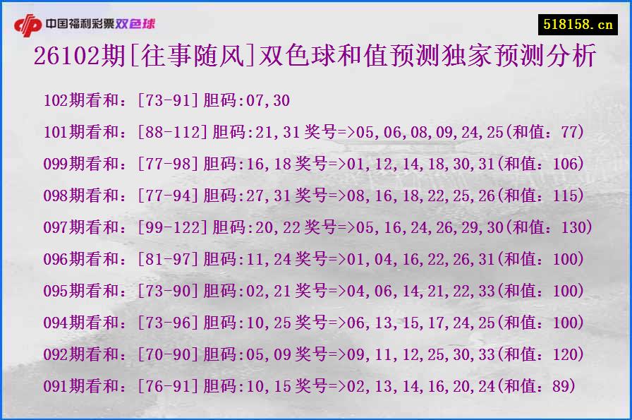 26102期[往事随风]双色球和值预测独家预测分析