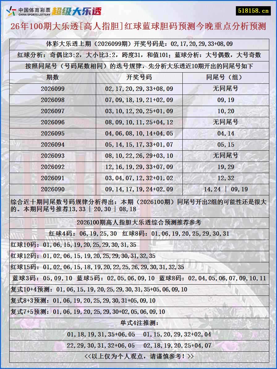 26年100期大乐透[高人指胆]红球蓝球胆码预测今晚重点分析预测