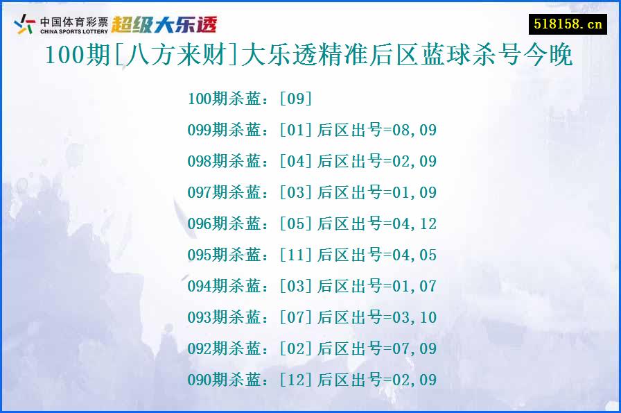 100期[八方来财]大乐透精准后区蓝球杀号今晚