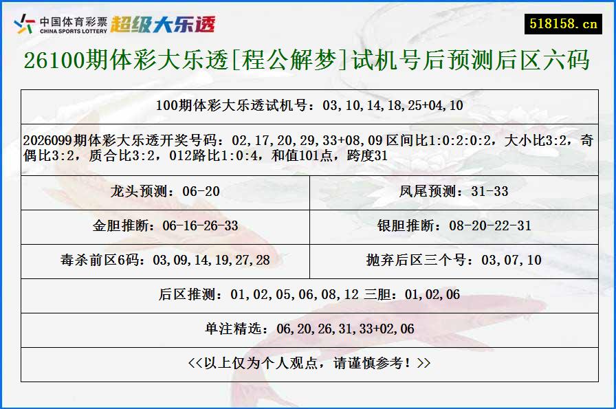 26100期体彩大乐透[程公解梦]试机号后预测后区六码