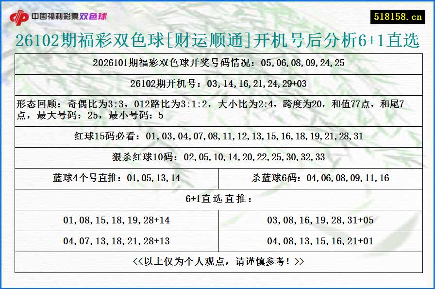 26102期福彩双色球[财运顺通]开机号后分析6+1直选