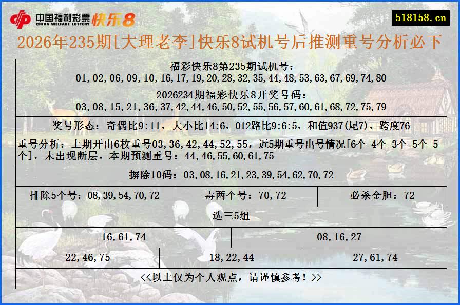 2026年235期[大理老李]快乐8试机号后推测重号分析必下