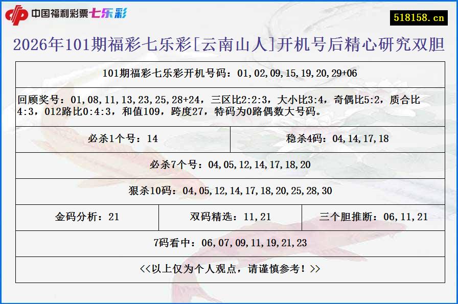 2026年101期福彩七乐彩[云南山人]开机号后精心研究双胆