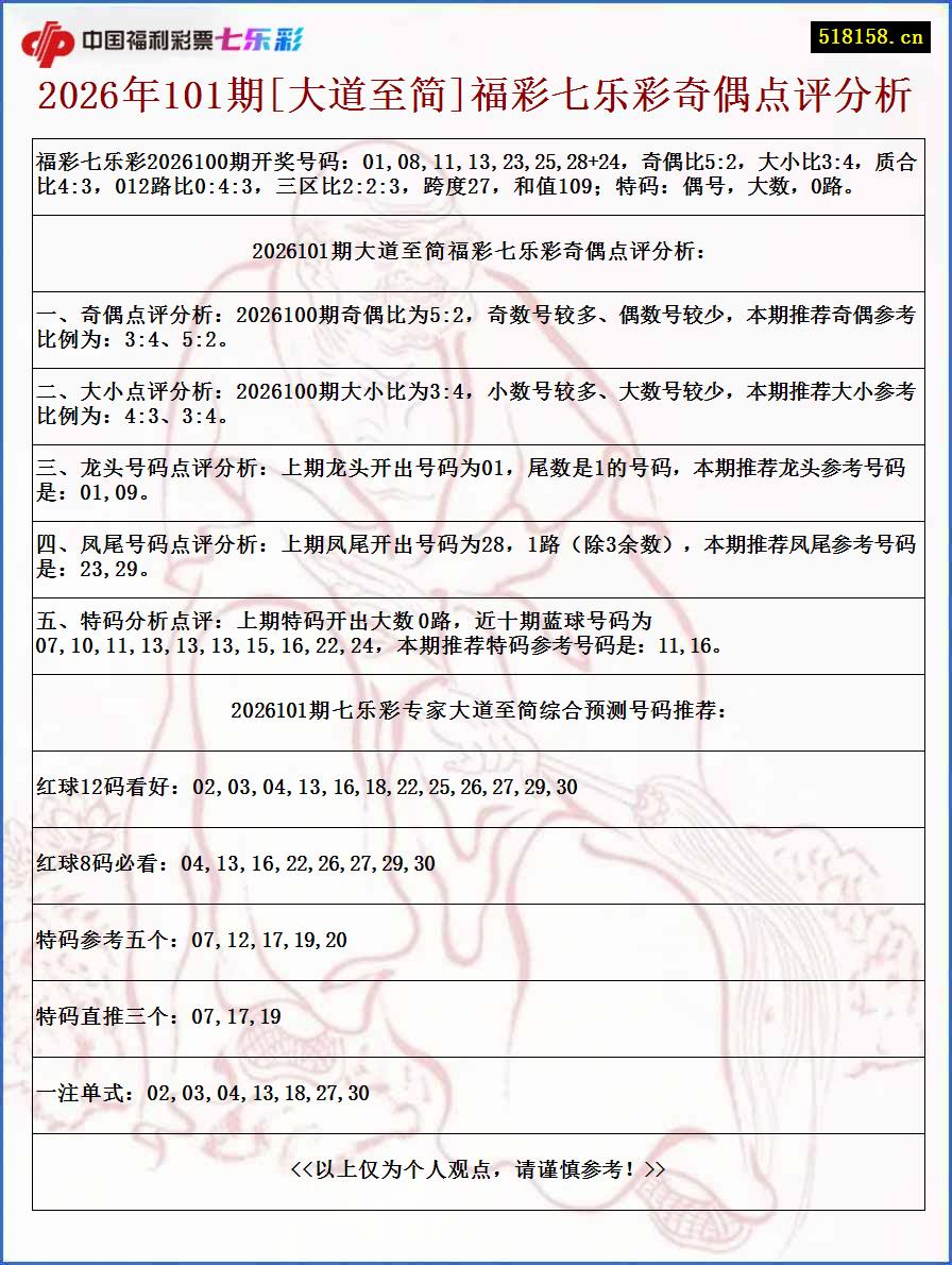 2026年101期[大道至简]福彩七乐彩奇偶点评分析