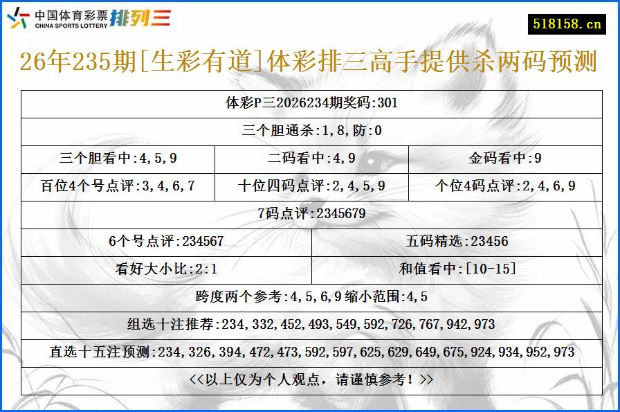 26年235期[生彩有道]体彩排三高手提供杀两码预测