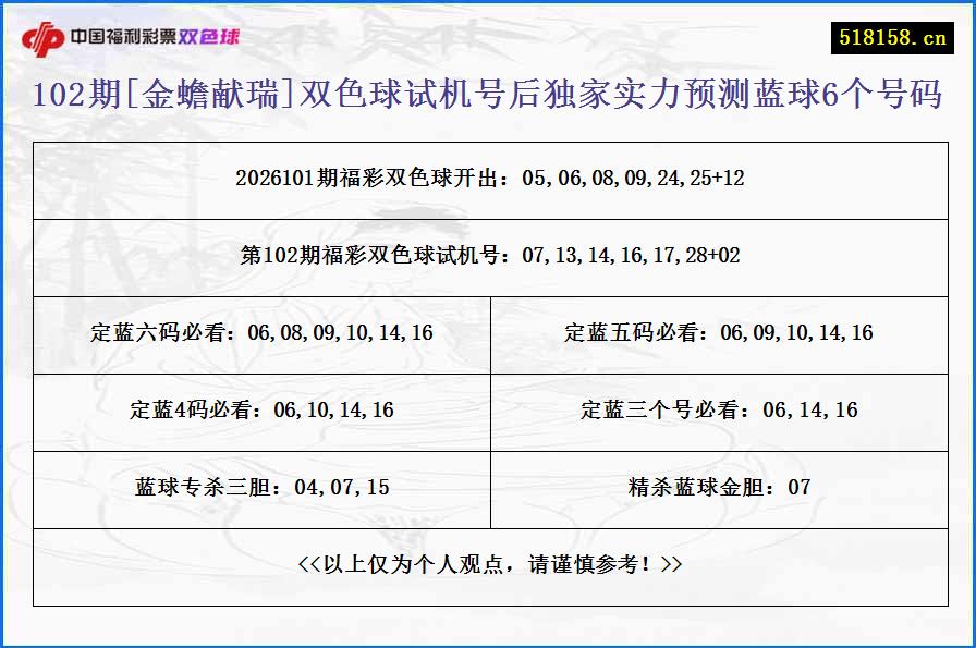 102期[金蟾献瑞]双色球试机号后独家实力预测蓝球6个号码