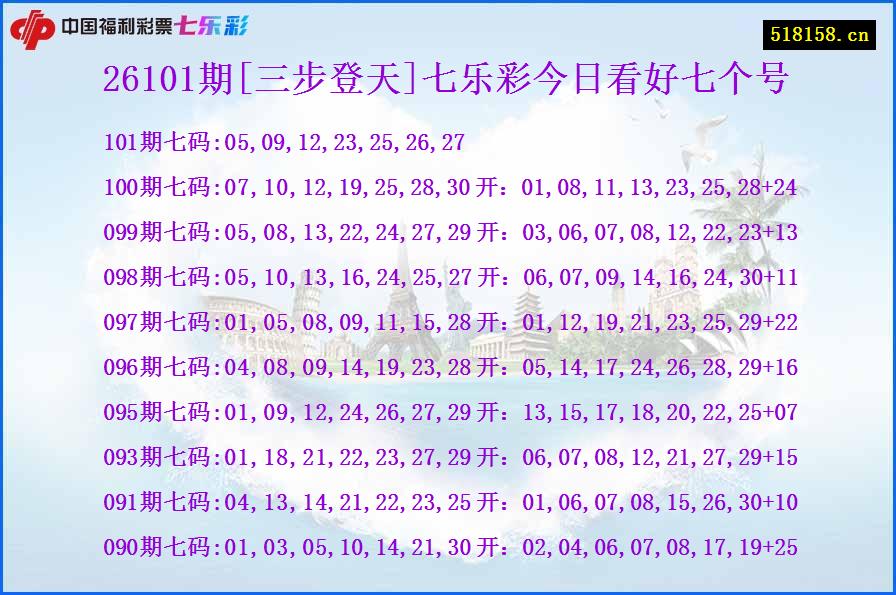 26101期[三步登天]七乐彩今日看好七个号