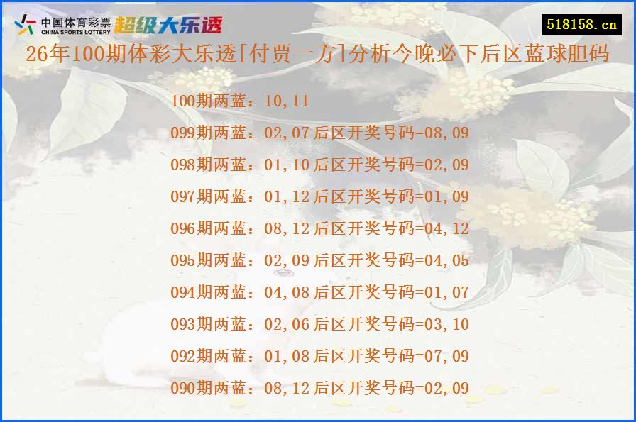 26年100期体彩大乐透[付贾一方]分析今晚必下后区蓝球胆码