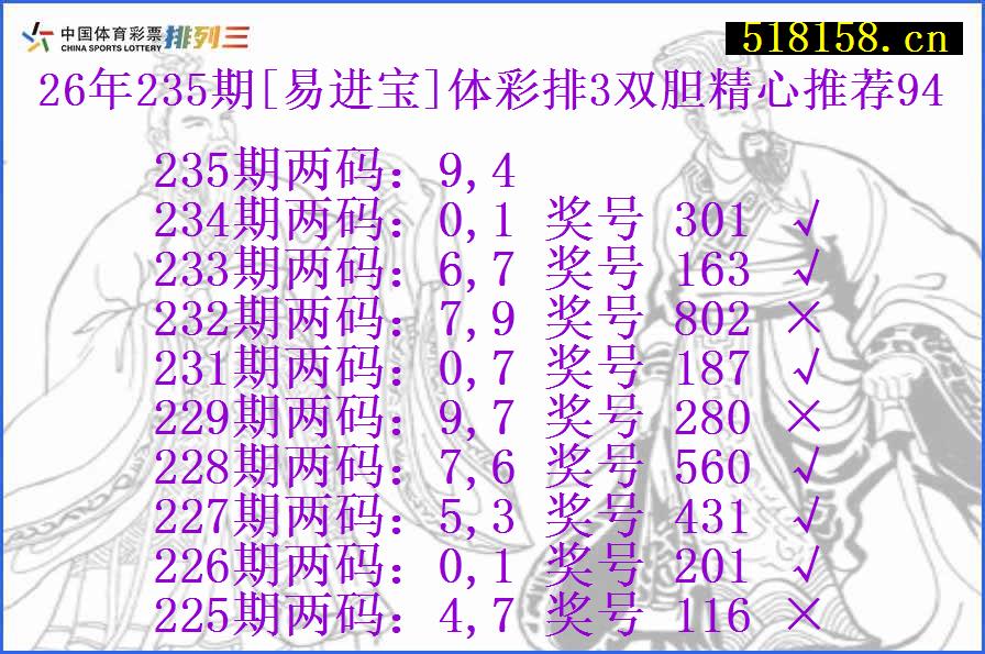 26年235期[易进宝]体彩排3双胆精心推荐94