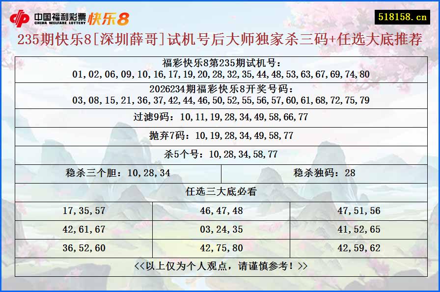 235期快乐8[深圳薛哥]试机号后大师独家杀三码+任选大底推荐