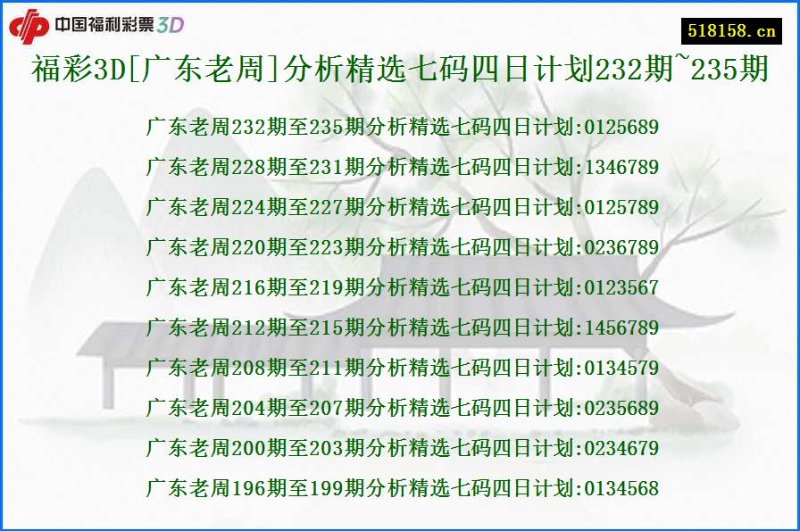 福彩3D[广东老周]分析精选七码四日计划232期~235期