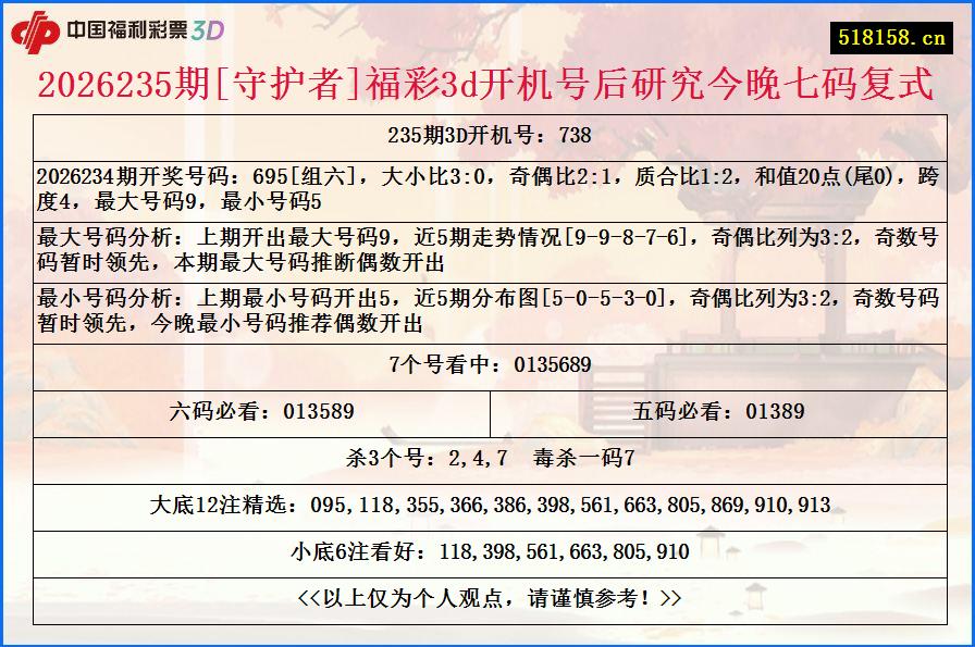 2026235期[守护者]福彩3d开机号后研究今晚七码复式