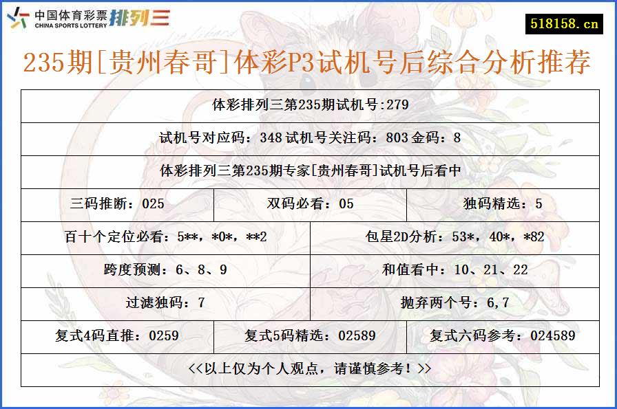 235期[贵州春哥]体彩P3试机号后综合分析推荐