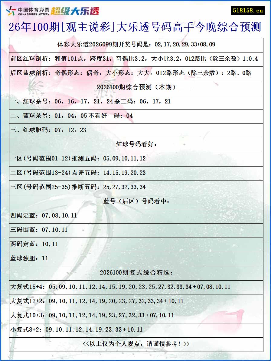 26年100期[观主说彩]大乐透号码高手今晚综合预测