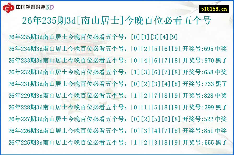 26年235期3d[南山居士]今晚百位必看五个号