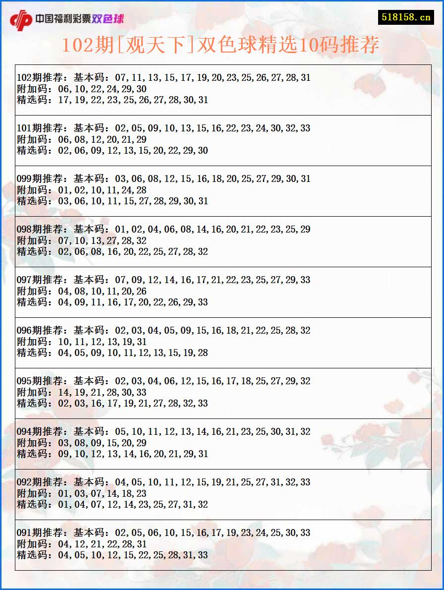 102期[观天下]双色球精选10码推荐