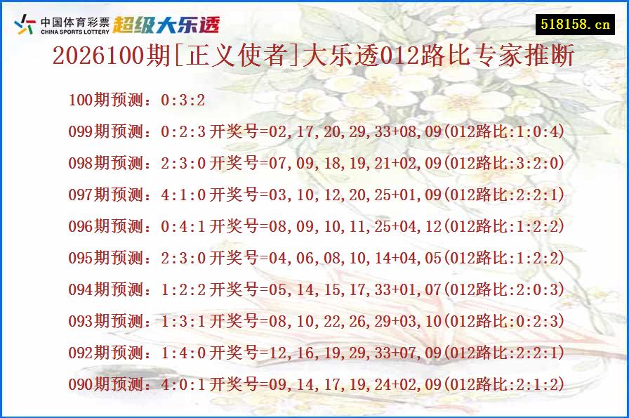 2026100期[正义使者]大乐透012路比专家推断