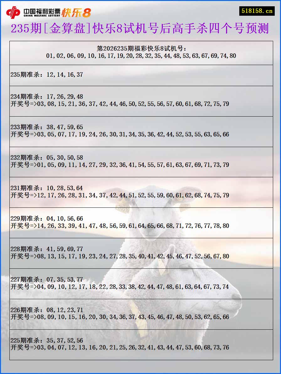 235期[金算盘]快乐8试机号后高手杀四个号预测