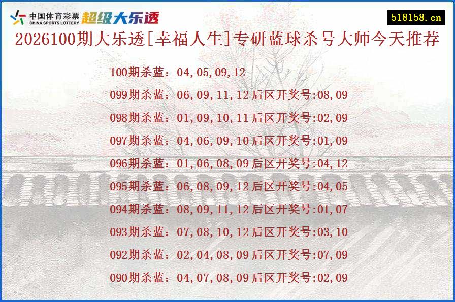 2026100期大乐透[幸福人生]专研蓝球杀号大师今天推荐
