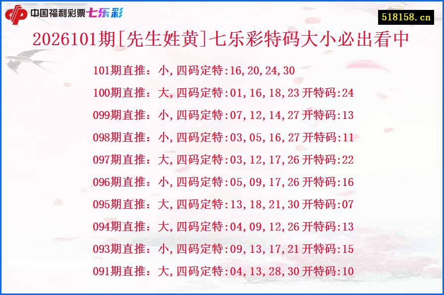 2026101期[先生姓黄]七乐彩特码大小必出看中