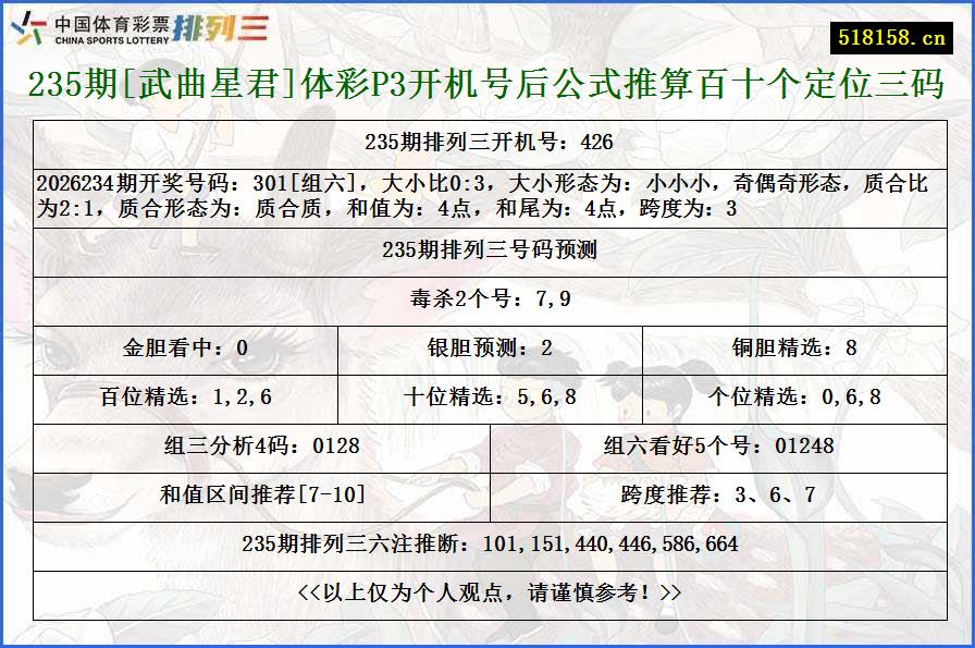235期[武曲星君]体彩P3开机号后公式推算百十个定位三码