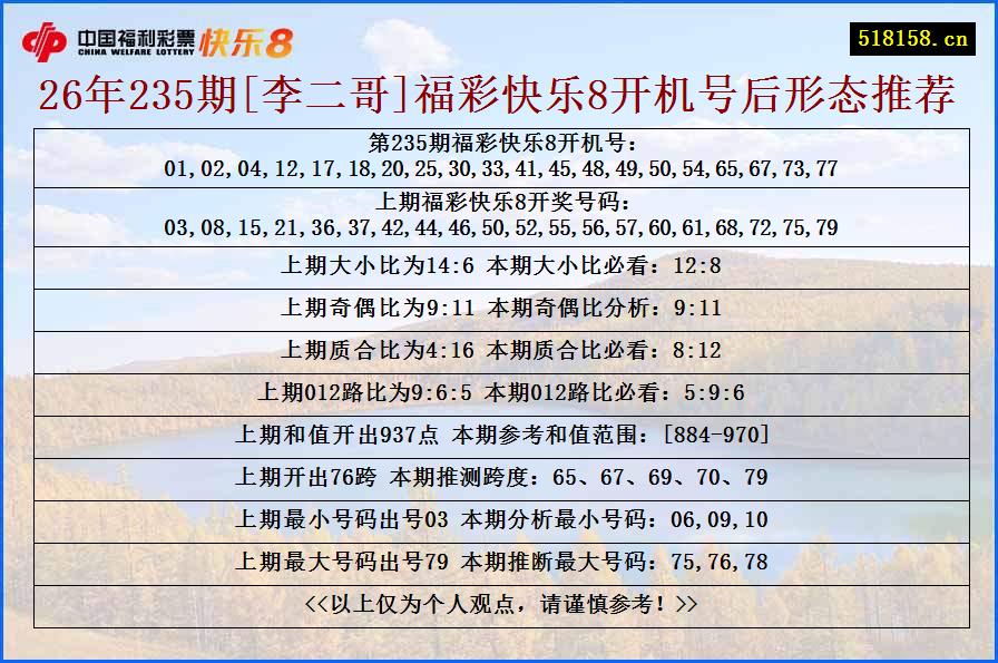 26年235期[李二哥]福彩快乐8开机号后形态推荐