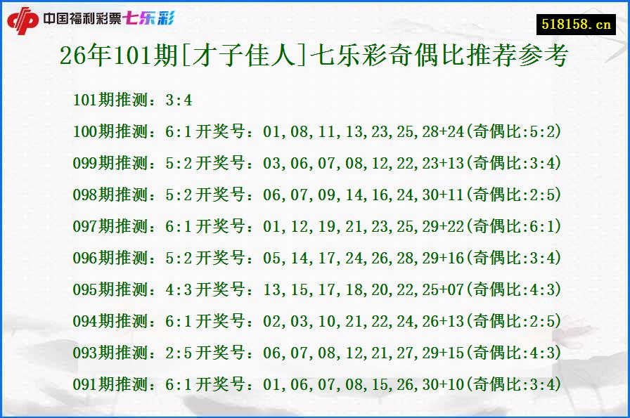 26年101期[才子佳人]七乐彩奇偶比推荐参考