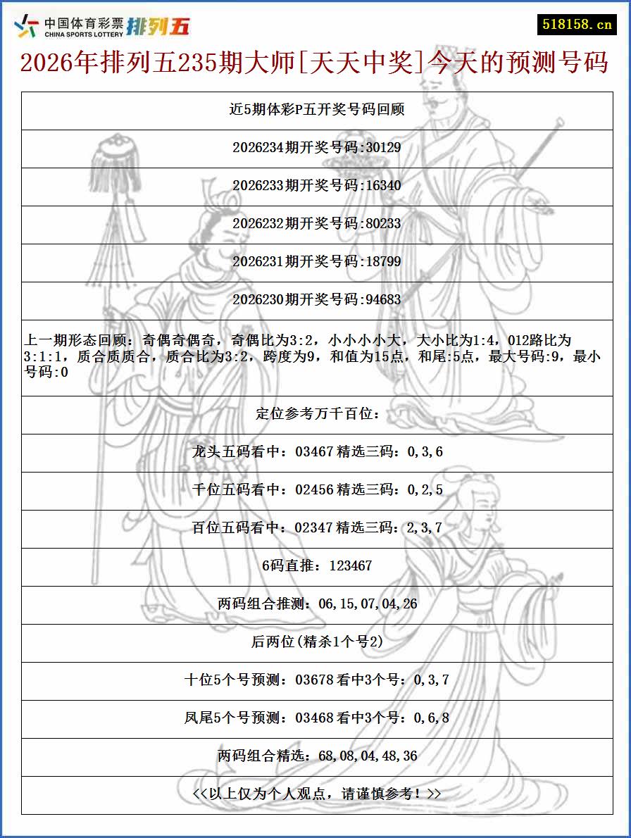 2026年排列五235期大师[天天中奖]今天的预测号码