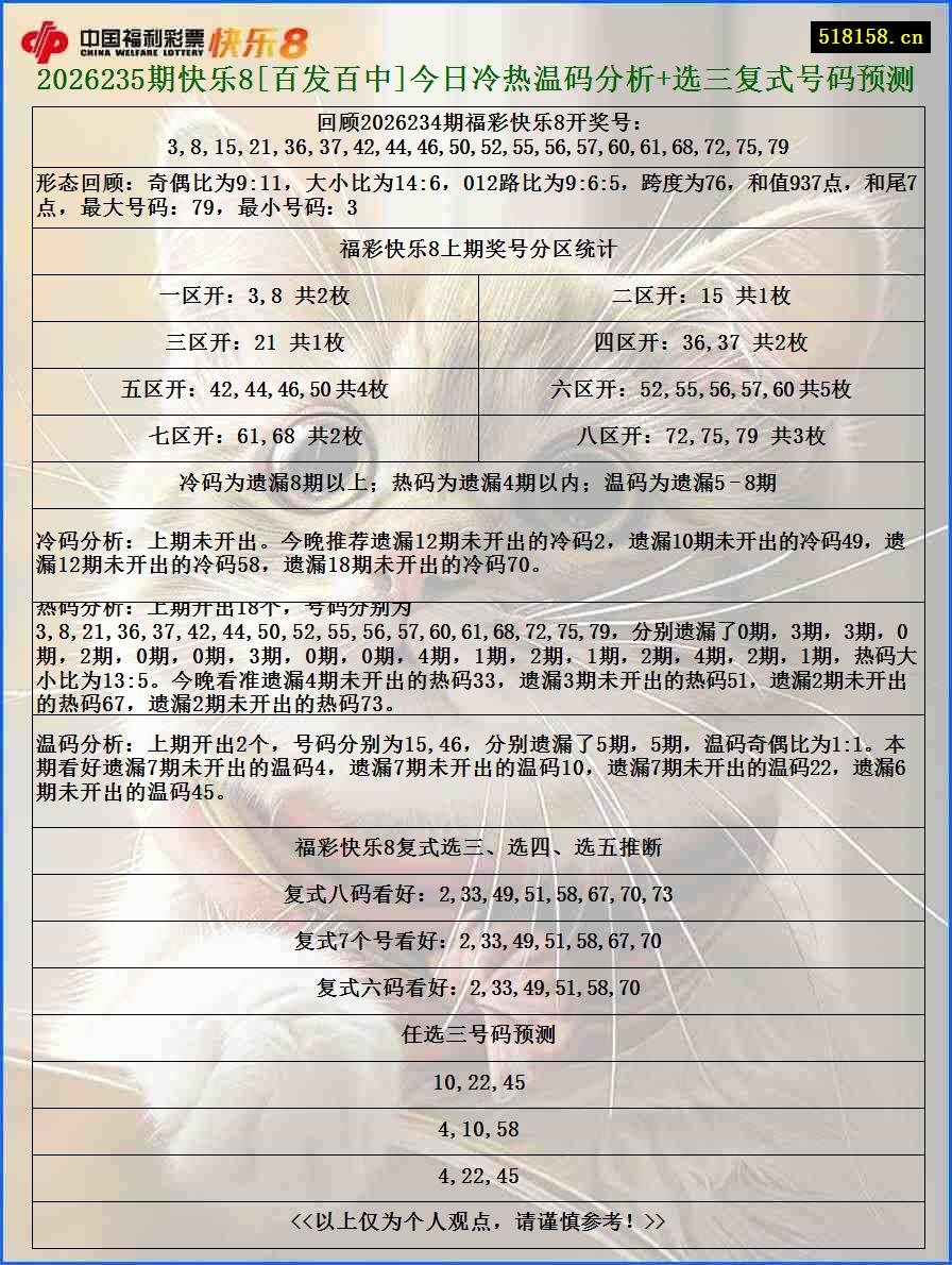 2026235期快乐8[百发百中]今日冷热温码分析+选三复式号码预测