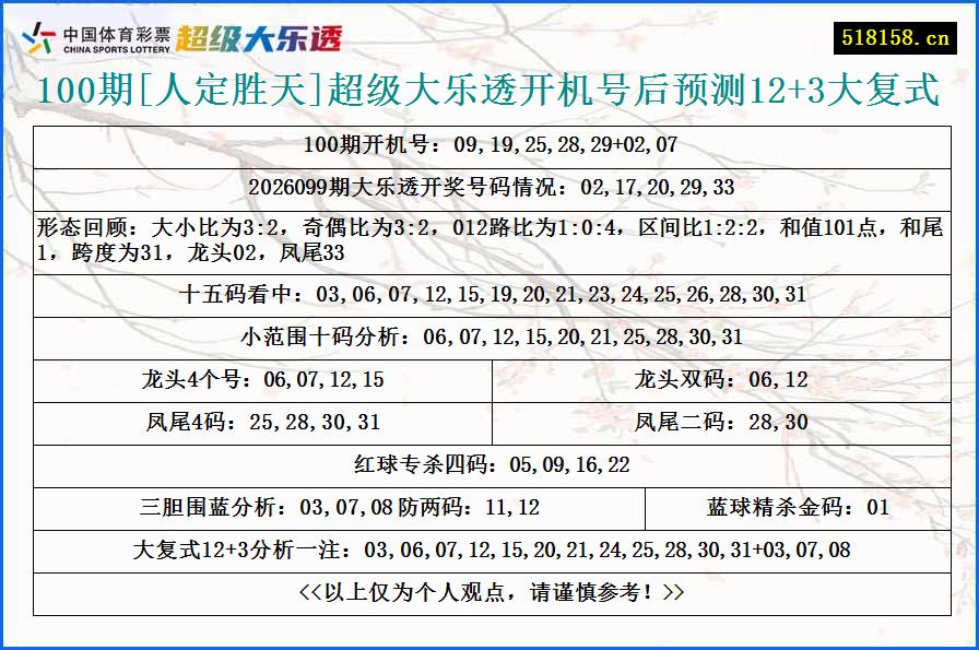 100期[人定胜天]超级大乐透开机号后预测12+3大复式