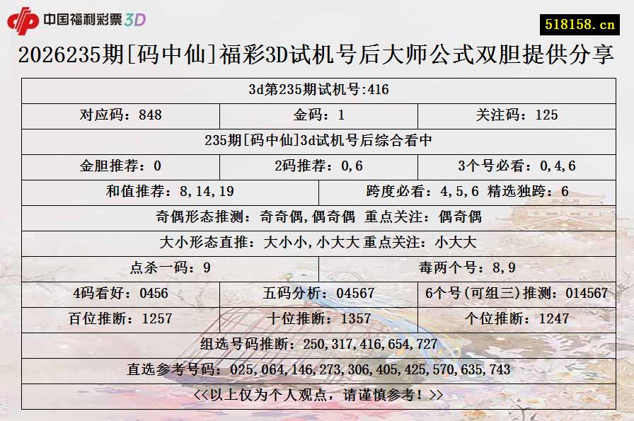 2026235期[码中仙]福彩3D试机号后大师公式双胆提供分享