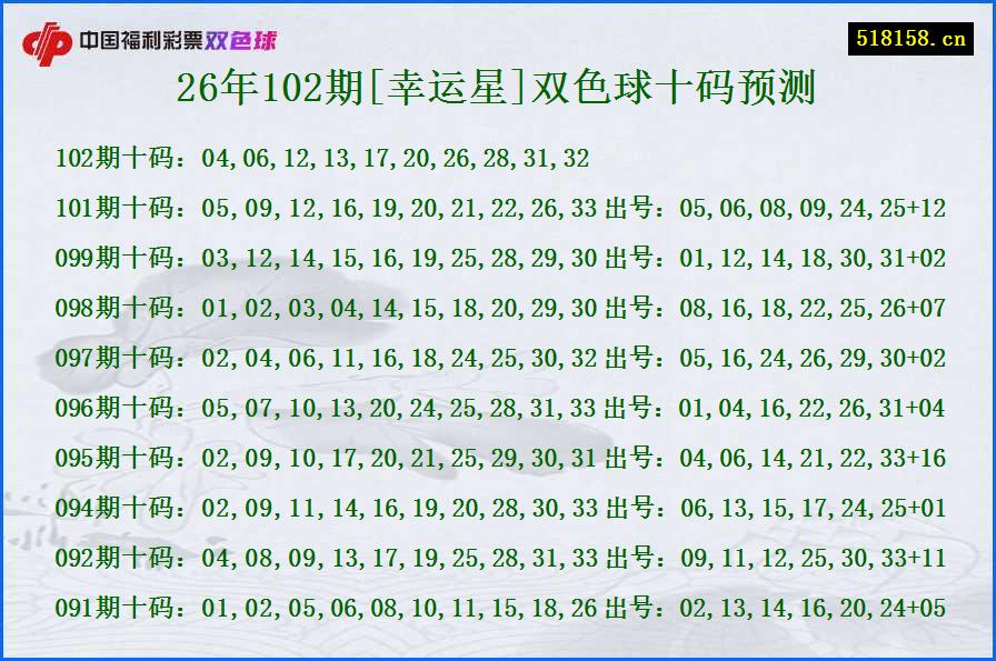 26年102期[幸运星]双色球十码预测