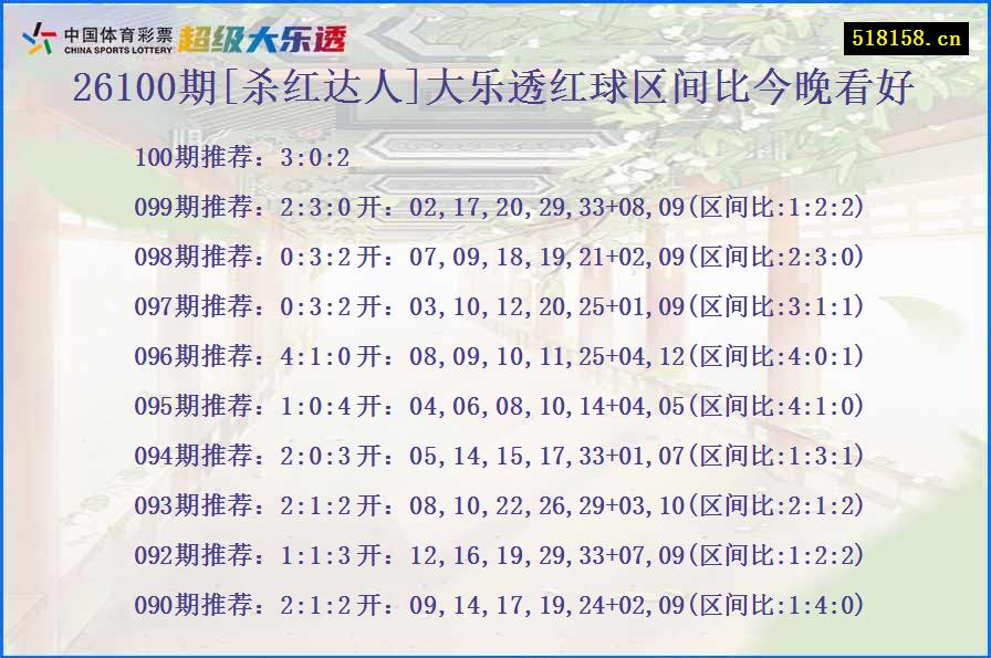 26100期[杀红达人]大乐透红球区间比今晚看好