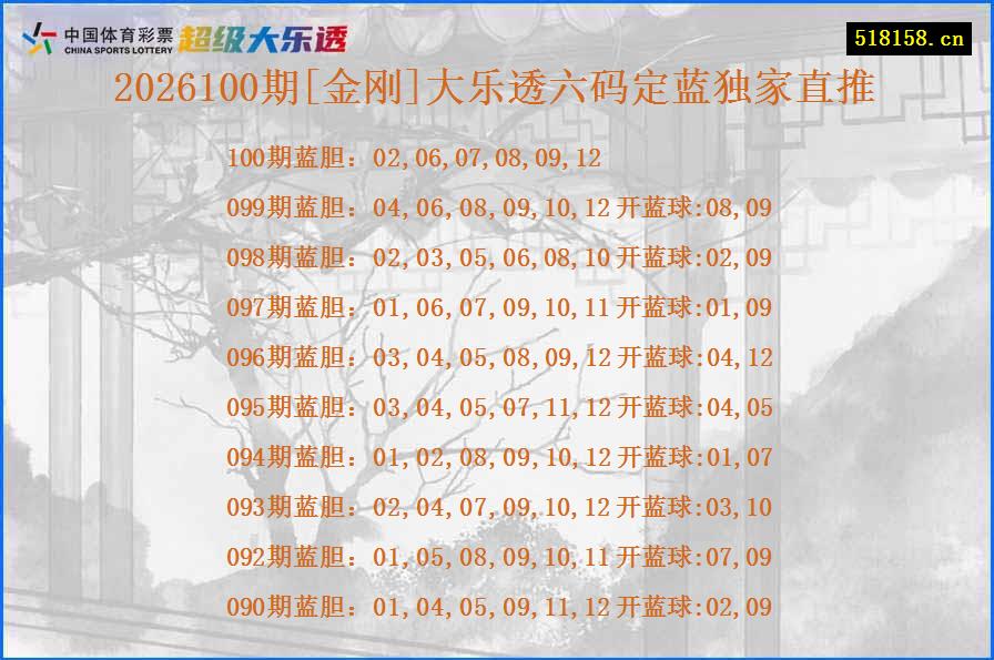 2026100期[金刚]大乐透六码定蓝独家直推