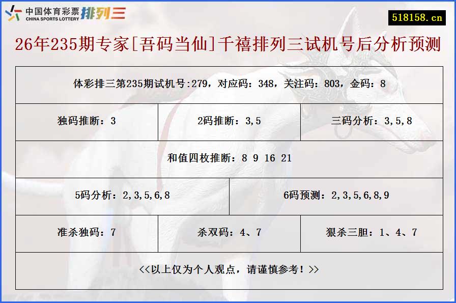 26年235期专家[吾码当仙]千禧排列三试机号后分析预测