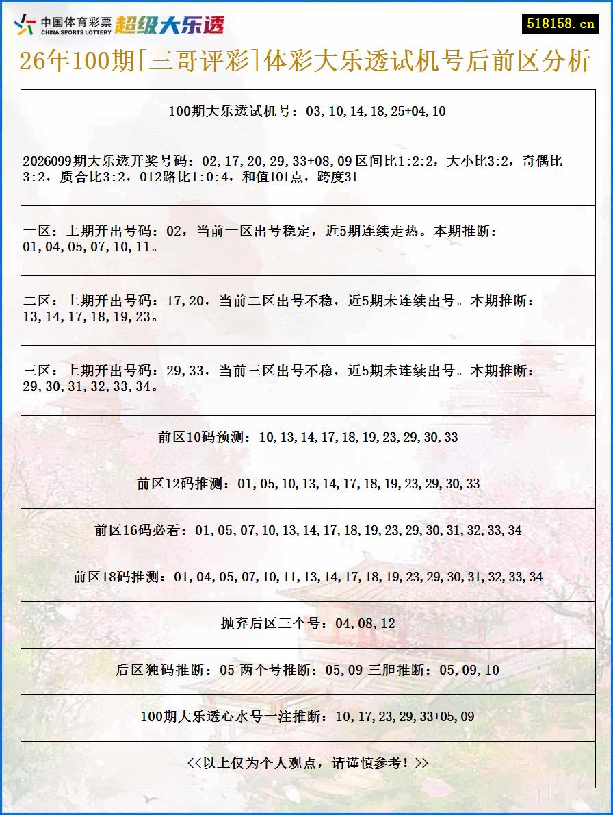 26年100期[三哥评彩]体彩大乐透试机号后前区分析