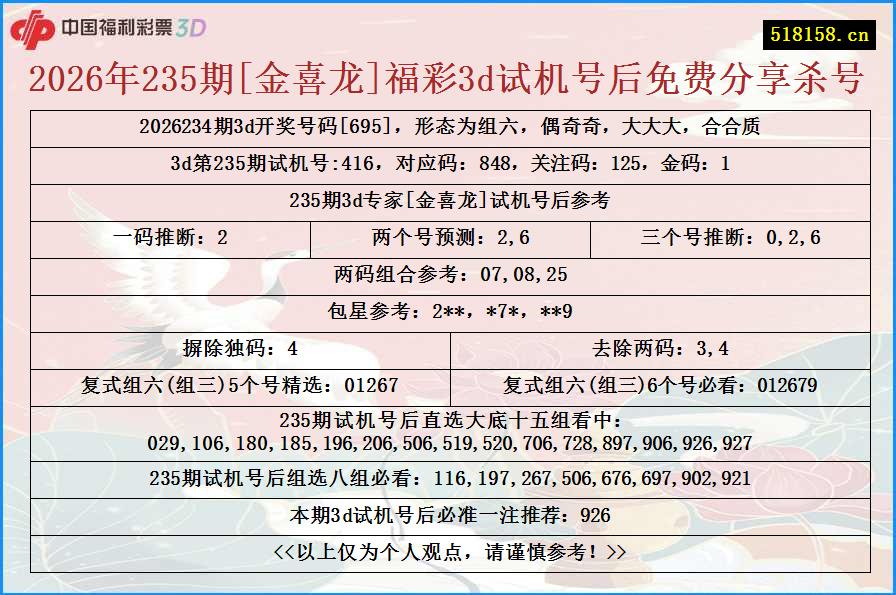 2026年235期[金喜龙]福彩3d试机号后免费分享杀号