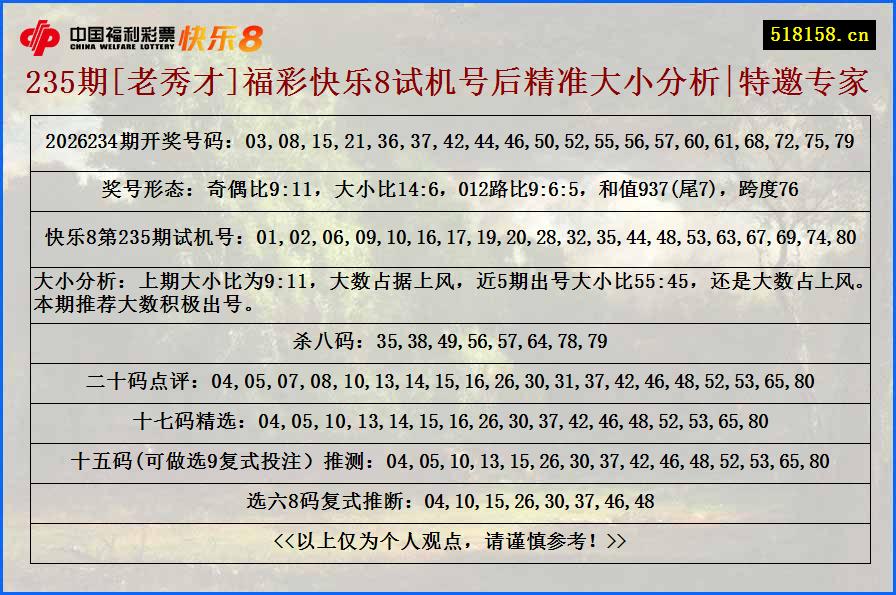 235期[老秀才]福彩快乐8试机号后精准大小分析|特邀专家