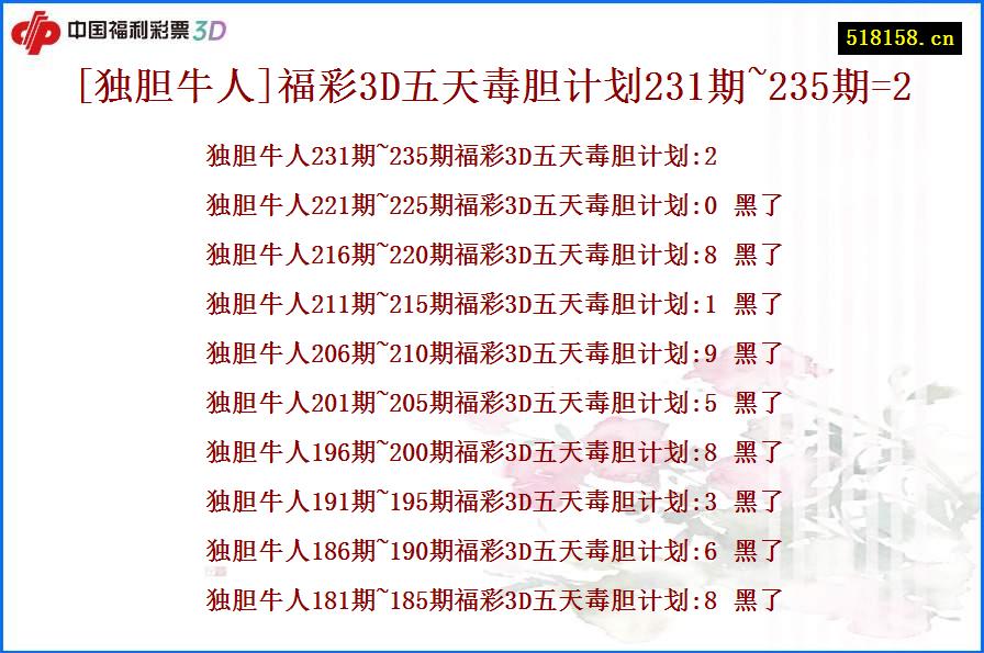 [独胆牛人]福彩3D五天毒胆计划231期~235期=2
