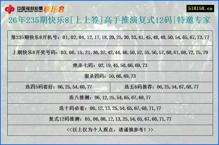 26年235期快乐8[上上签]高手推演复式12码|特邀专家