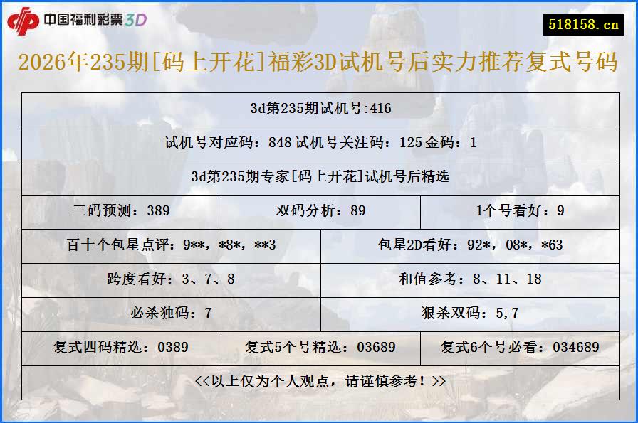 2026年235期[码上开花]福彩3D试机号后实力推荐复式号码