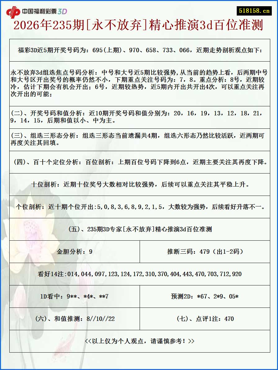 2026年235期[永不放弃]精心推演3d百位准测