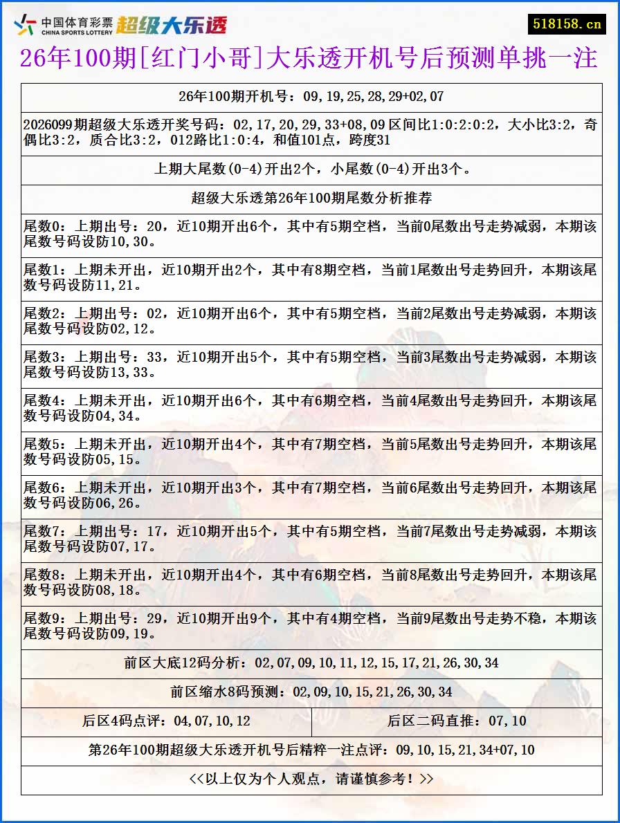 26年100期[红门小哥]大乐透开机号后预测单挑一注