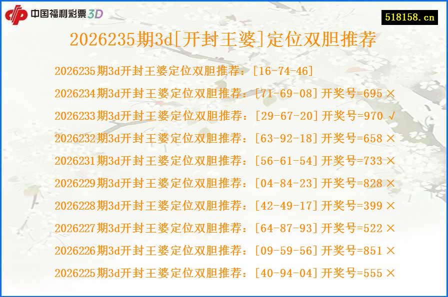 2026235期3d[开封王婆]定位双胆推荐