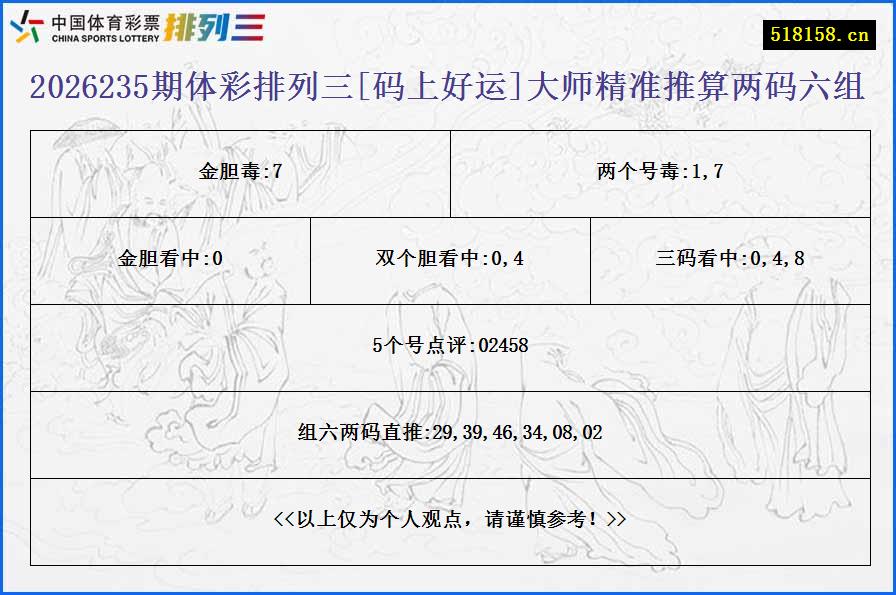 2026235期体彩排列三[码上好运]大师精准推算两码六组